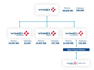 About VINCI - Geocean